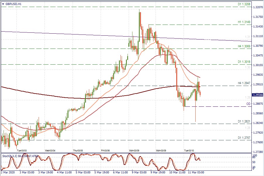 GBPUSD H1 NEWS.jpg