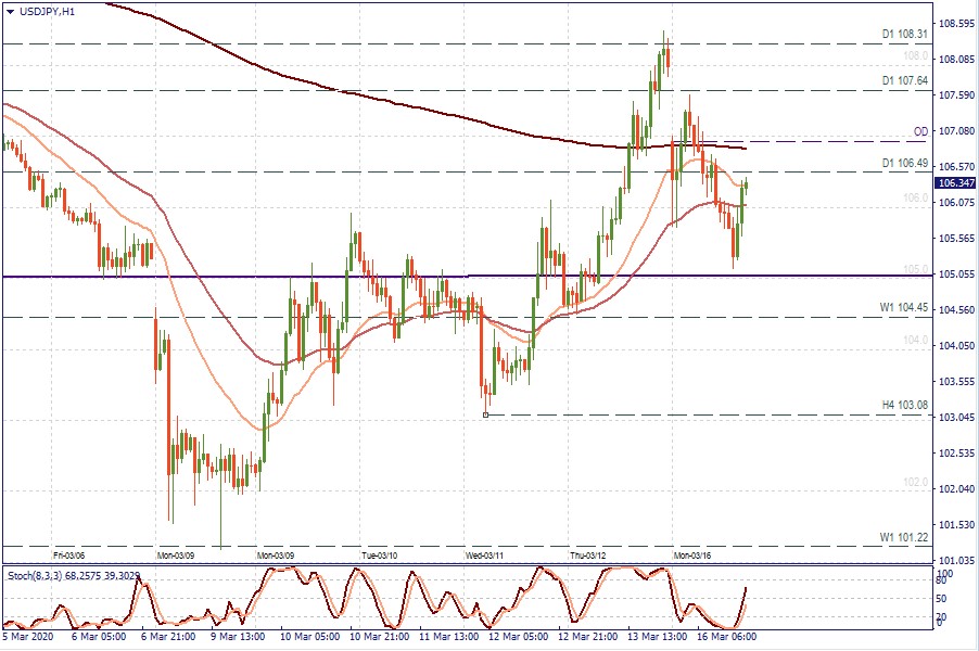 USDJPY H1.jpg