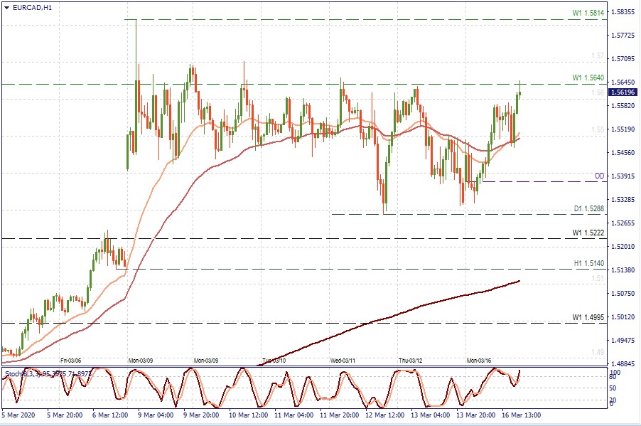 EURCAD H1.jpg