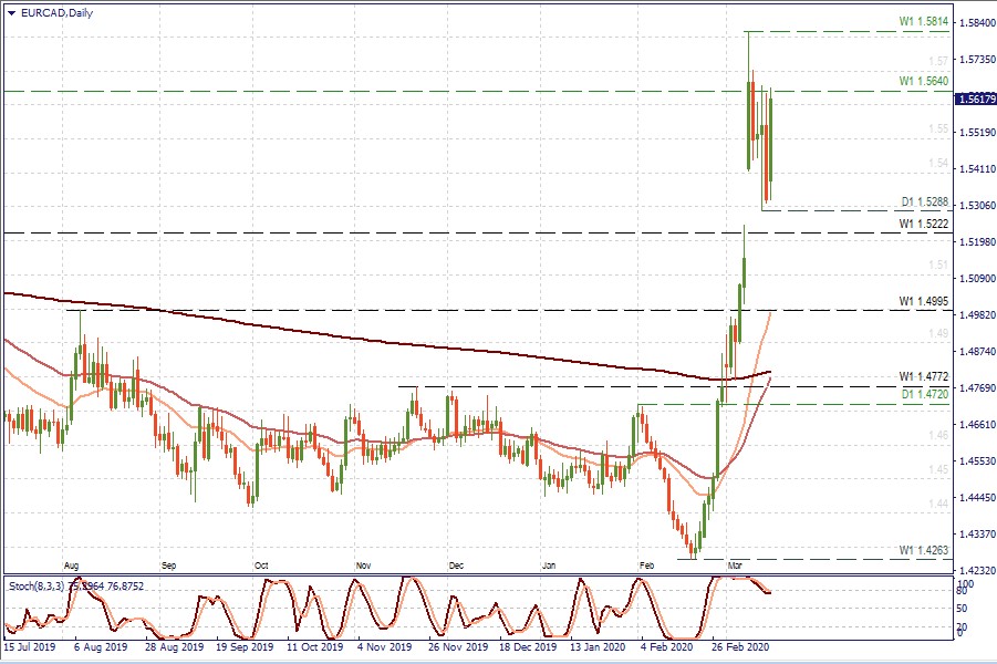 EURCAD D1.jpg