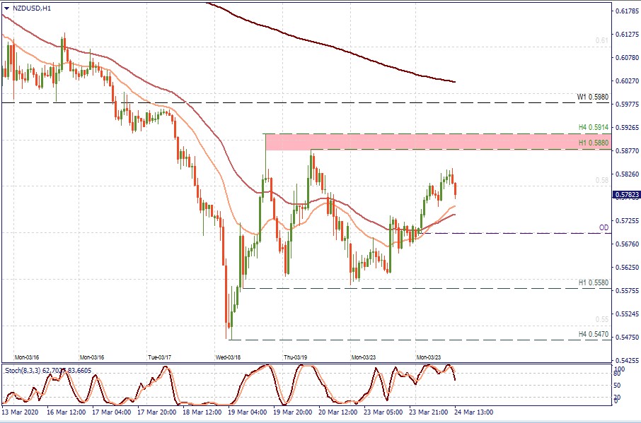 nzdusd h1.jpg