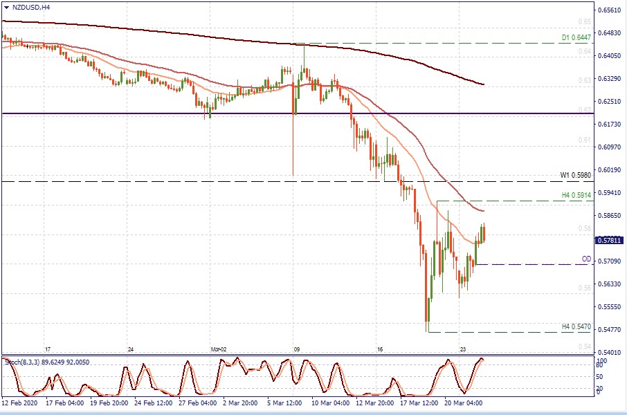 NZDUSD D1.jpg