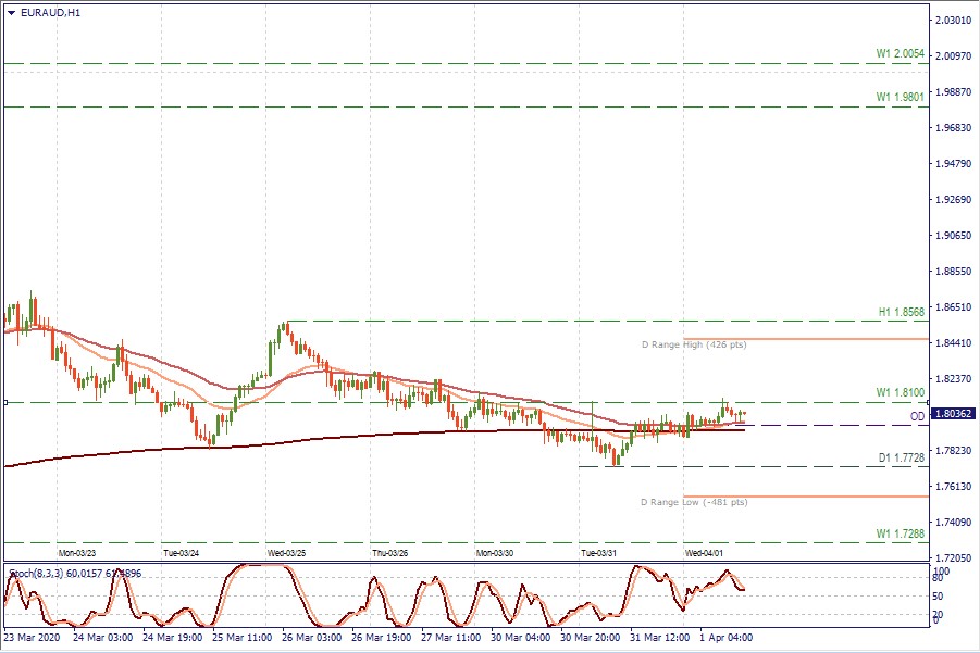 EURAUD H1.jpg