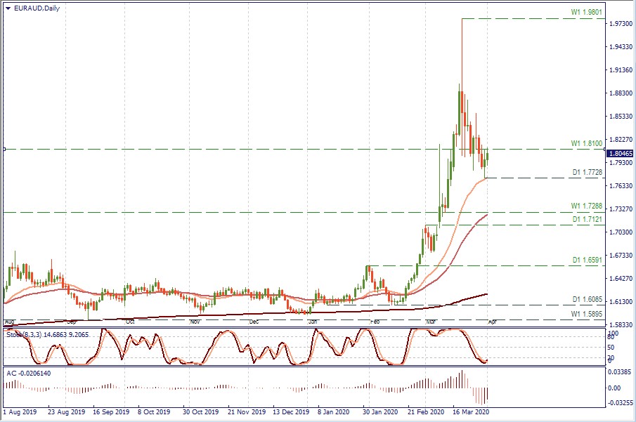 EURAUD D1.jpg