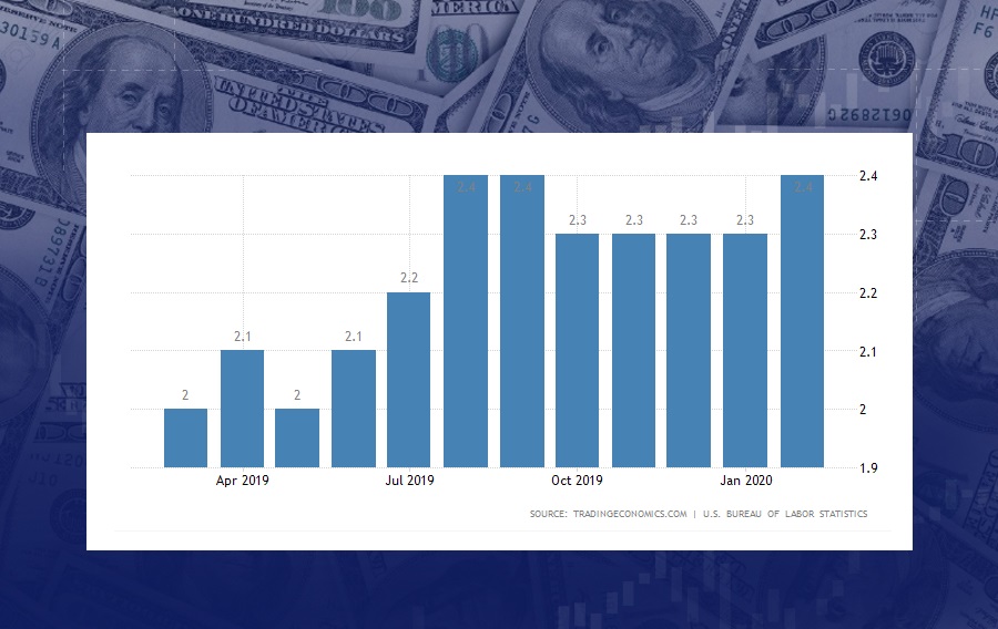 us core cpi.jpg