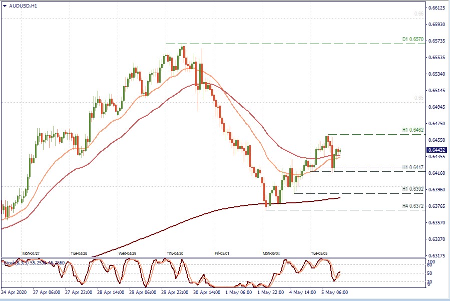 AUDUSD H1.jpg
