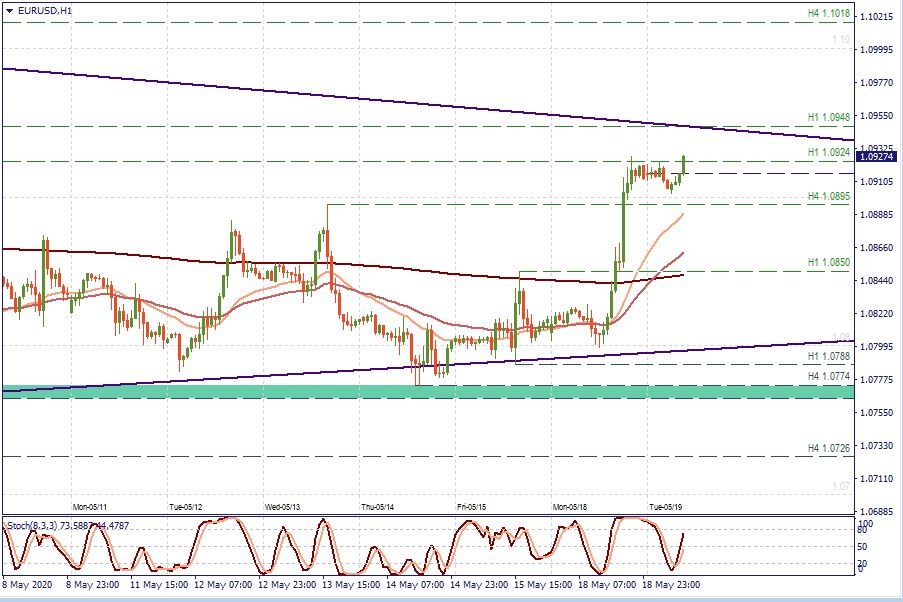 EURUSD H1.jpg