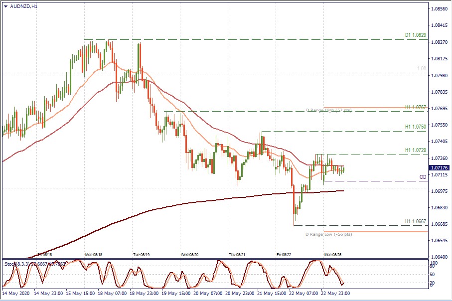 AUDNZD H1.jpg