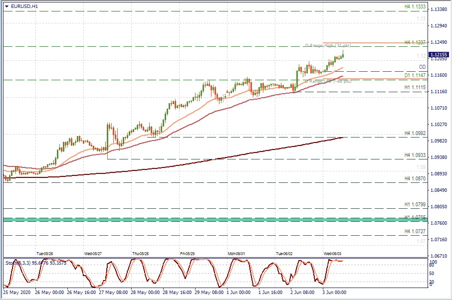 EURUSD H1.jpg