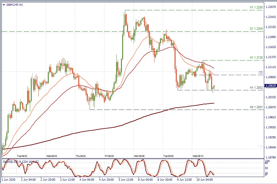 GBPCHF H1.jpg