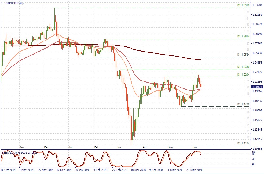 GBPCHF D1.jpg