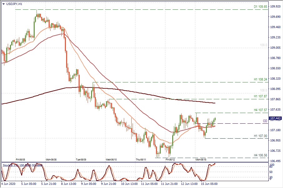 USDJPY H1 NEWS.jpg