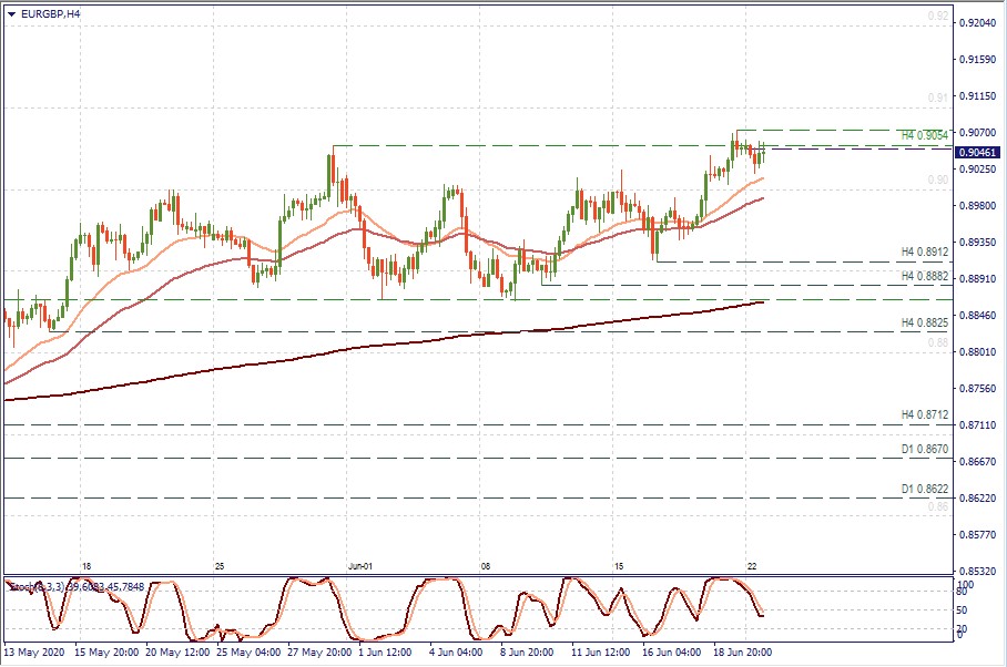 EURGBP H4.jpg