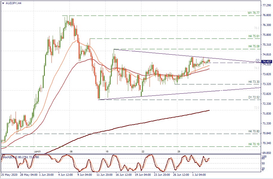 AUDJPY H4.jpg