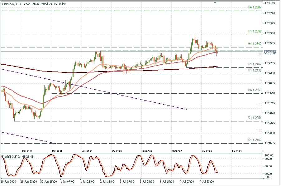 GBPUSD H1.jpg