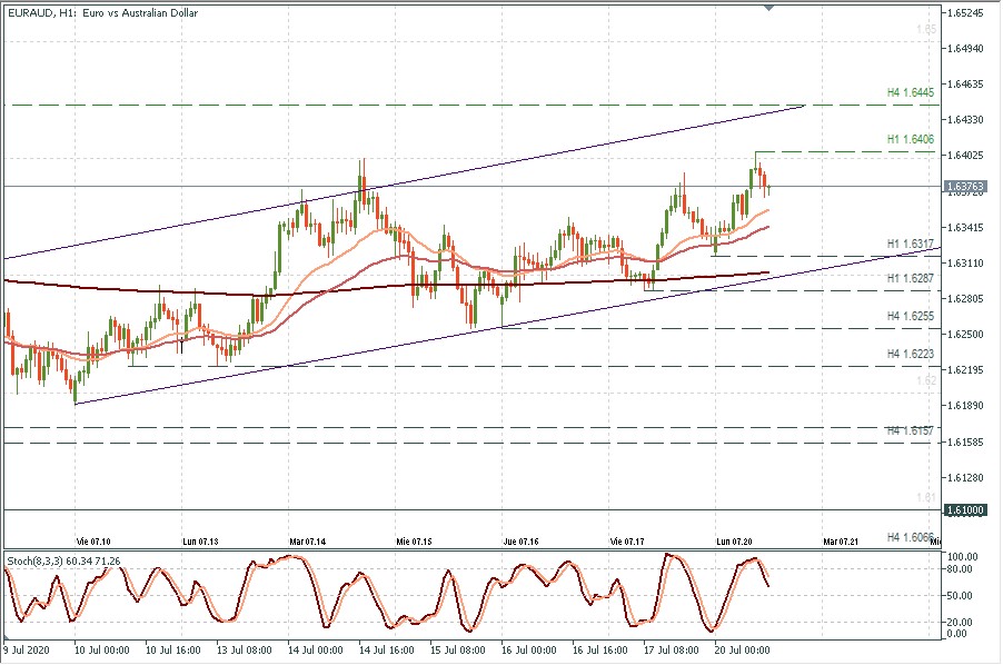 EURAUD H1.jpg