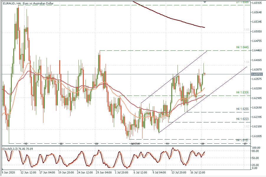 EURAUD H4.jpg