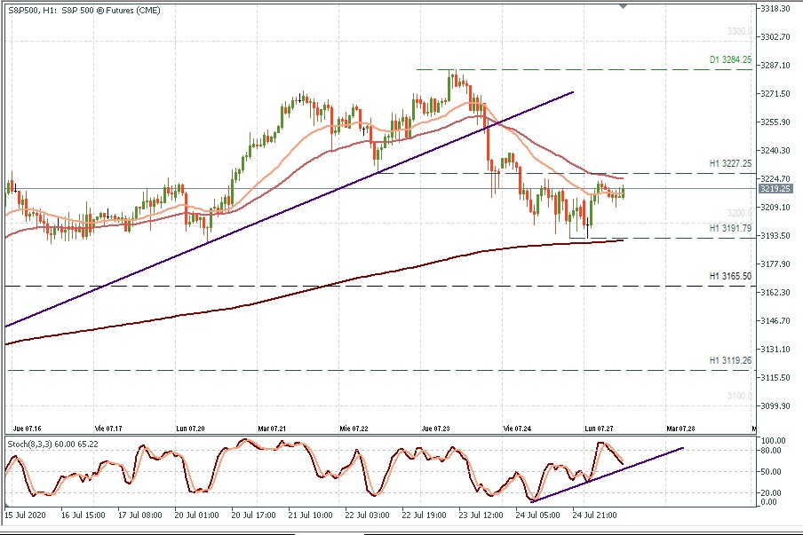 S&P500 H1.jpg