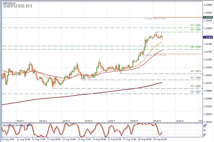 GBP H1.jpg