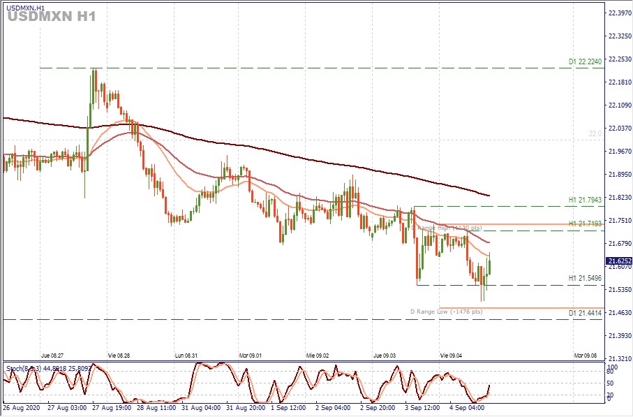 USDMXN H1.jpg