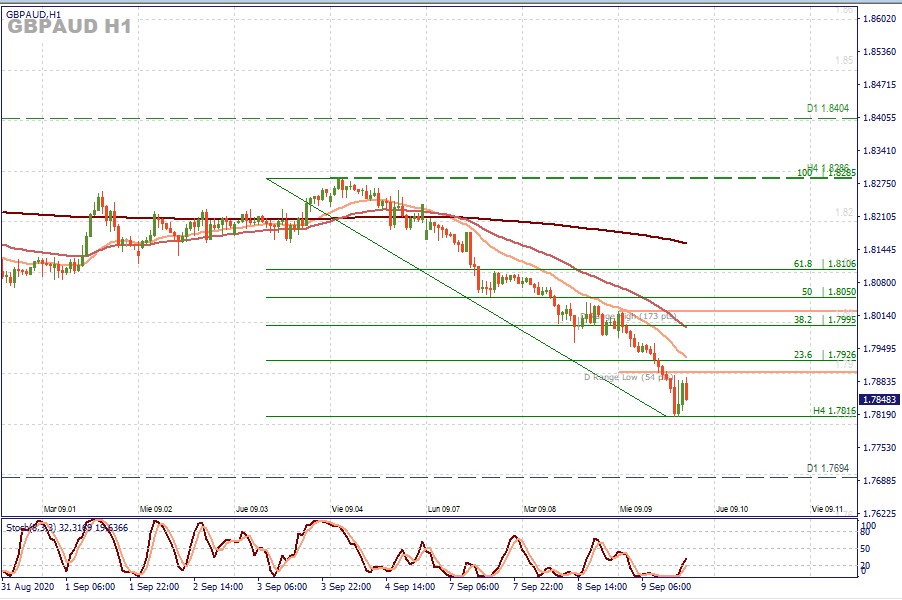 gbpusd h1.jpg