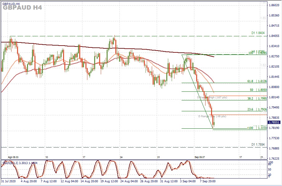 gbpusd h4.jpg