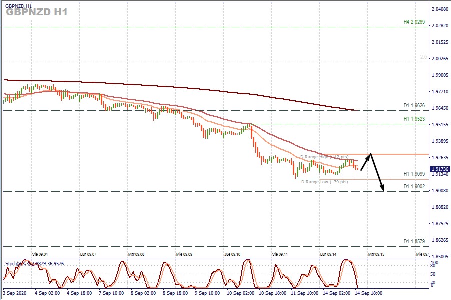 GBPNZD H1.jpg