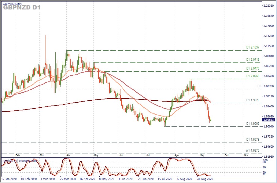 GBPNZD D1.jpg