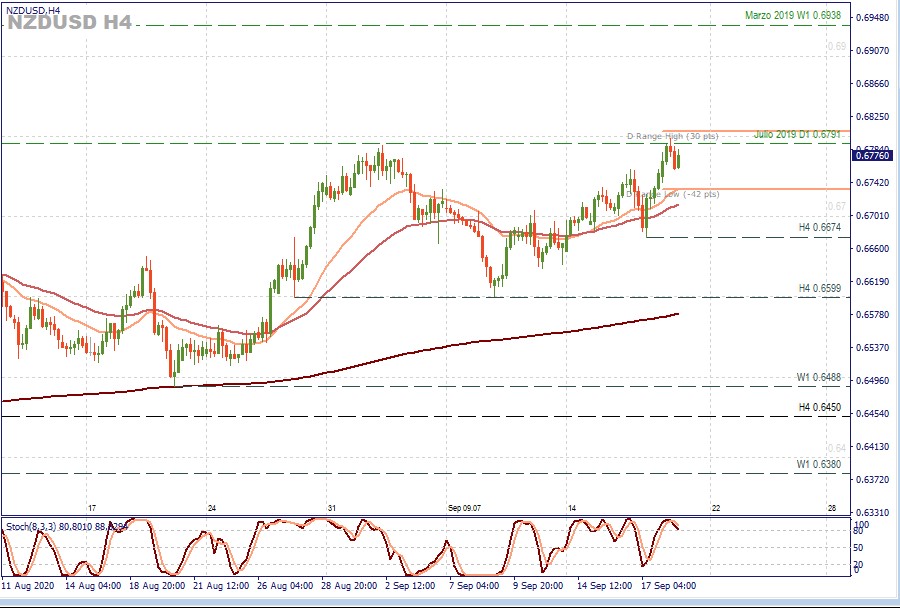 NZDUSD H4.jpg