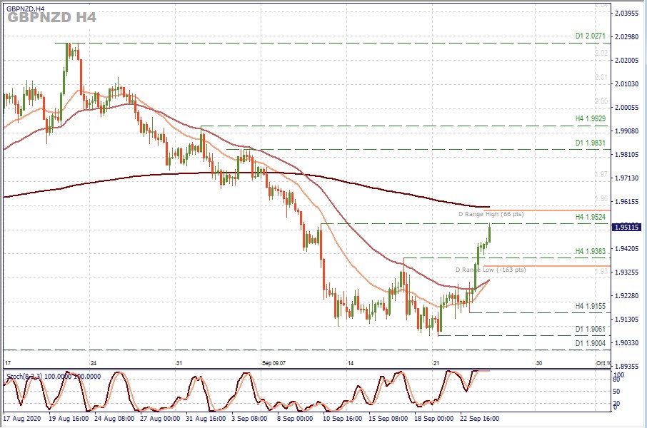 GBPNZD H4.jpg