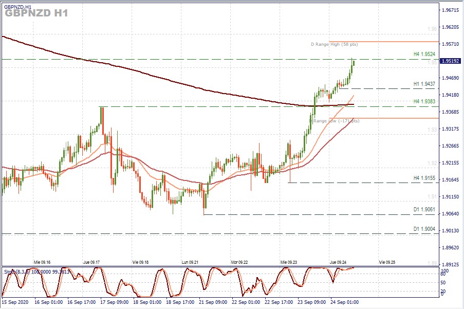 GBPNZD H1.jpg