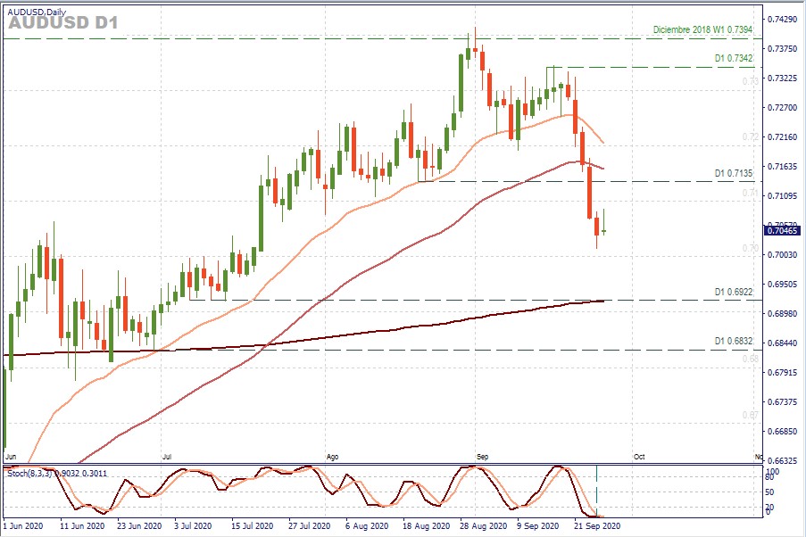 AUDUSD D1.jpg