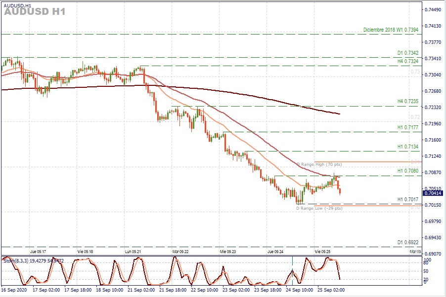 AUDUSD H1.jpg