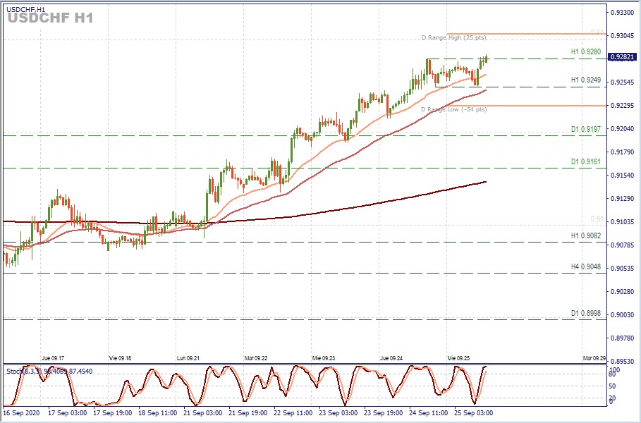 USDCHF H1.jpg