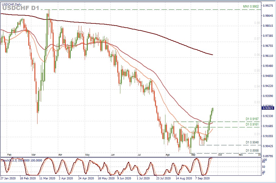 USDCHF D1.jpg