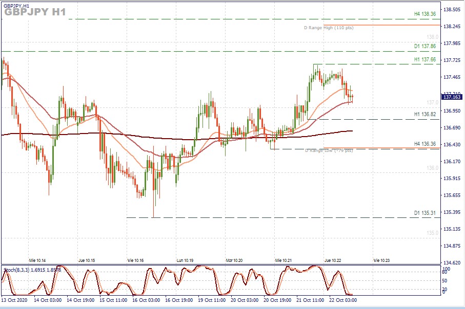 GBPJPY H1.jpg