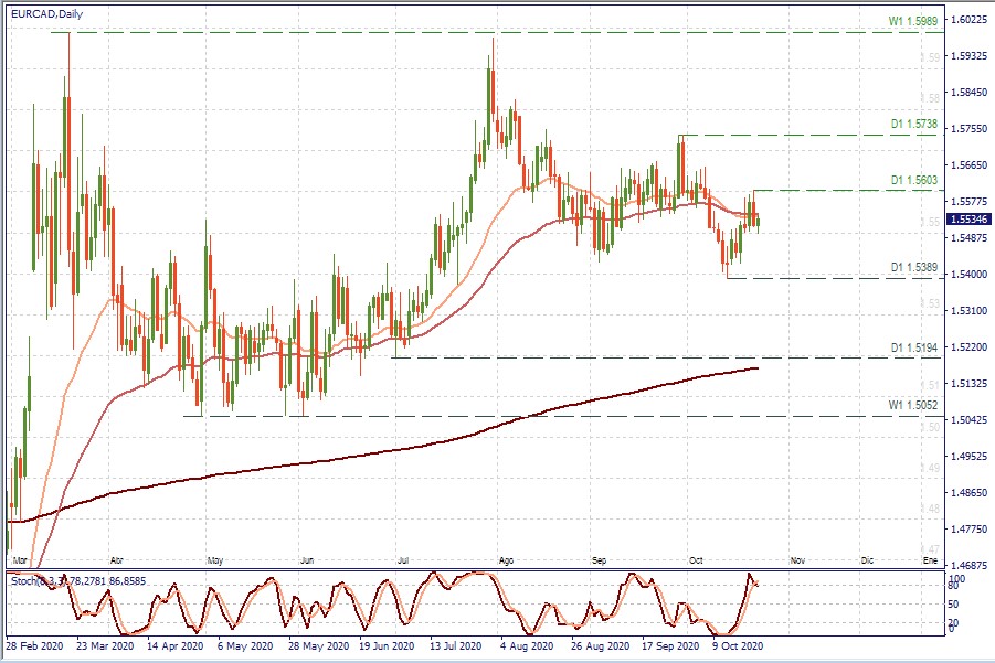 EURCAD D1.jpg