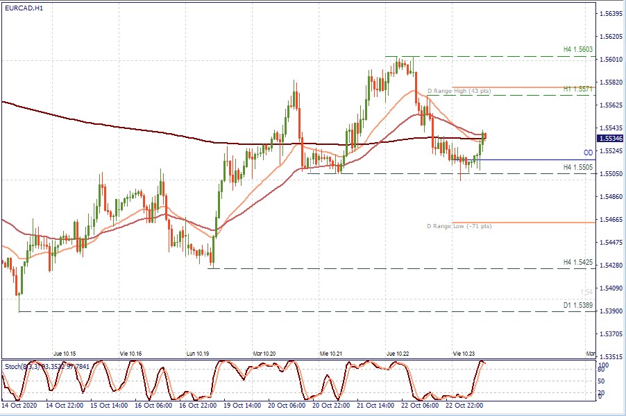 EURCAD H1.jpg