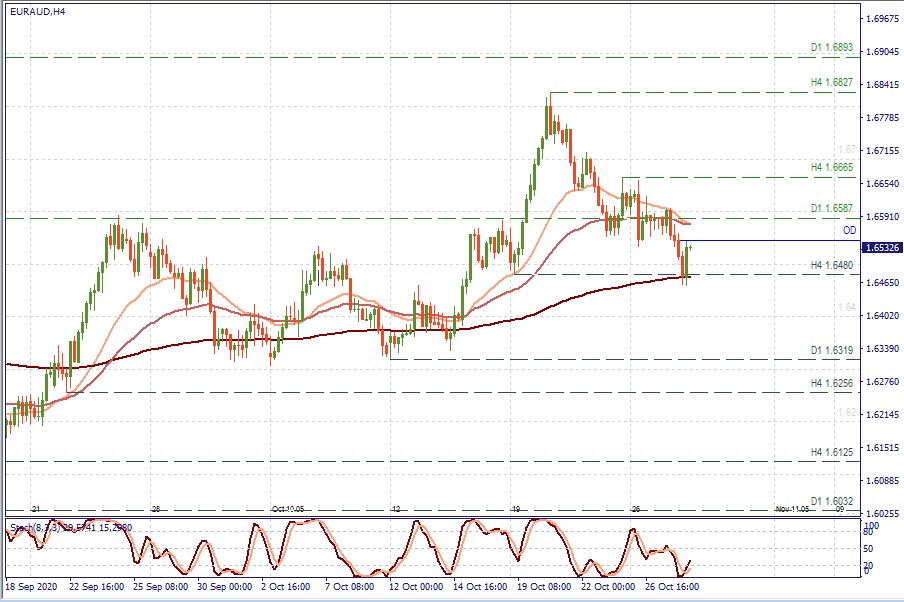 EURAUD H4.jpg