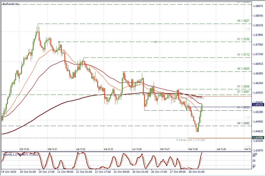 EURAUD H1.jpg