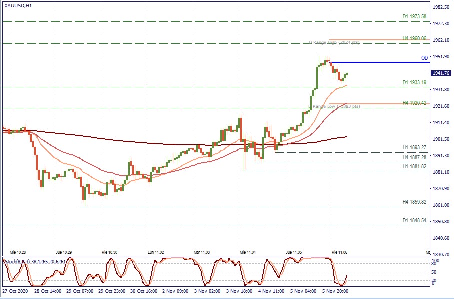 XAUUSD H1.jpg