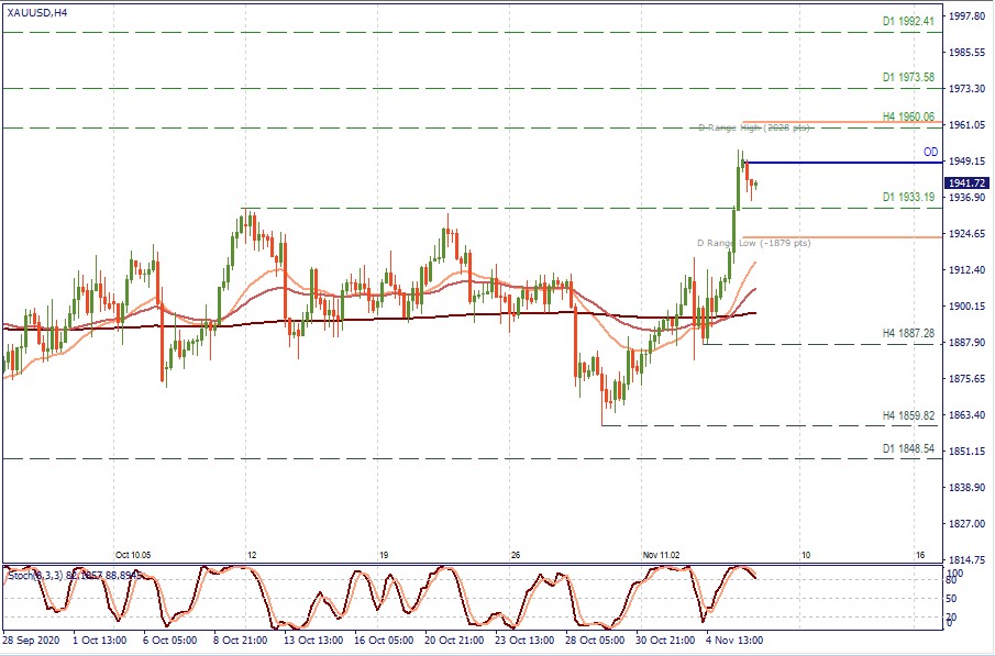 XAUUSD D1.jpg