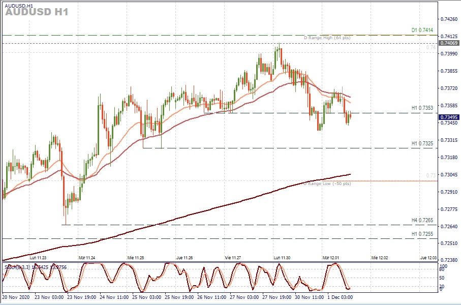 AUDUSD H1.jpg