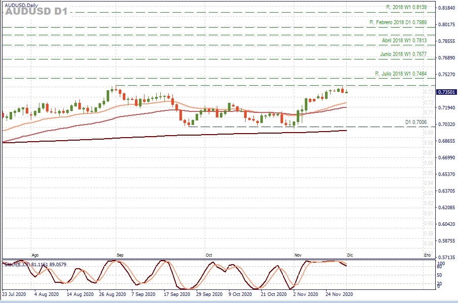 AUDUSD D1.jpg