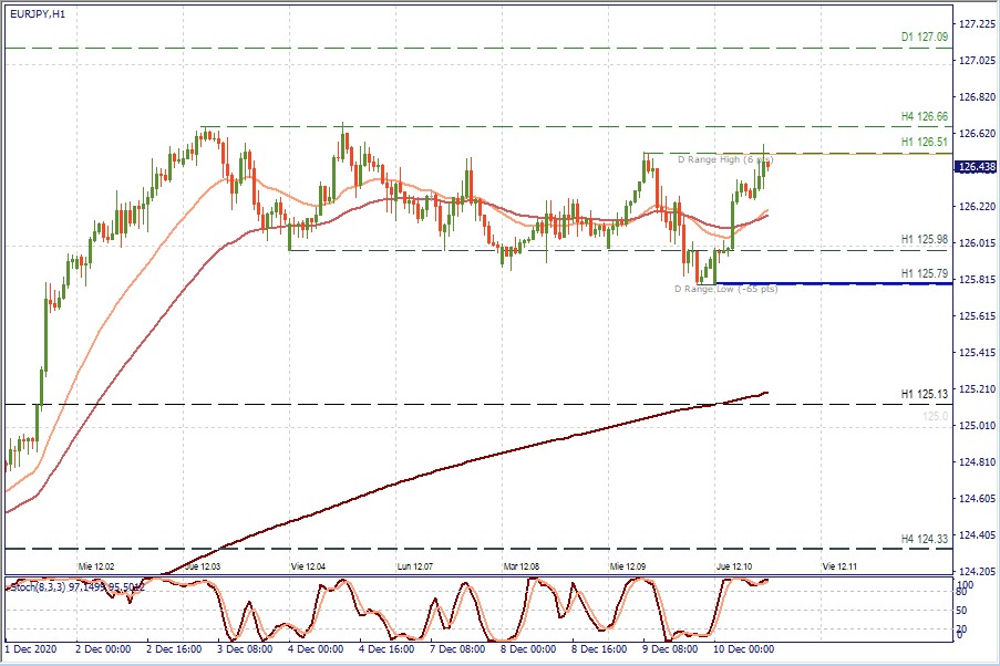 EURJPY H1.jpg