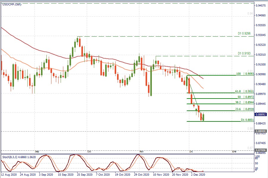 USDCHF D1.jpg