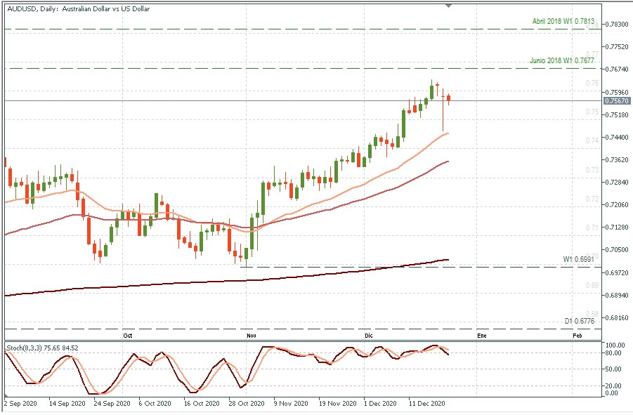 AUDUSD D1.jpg