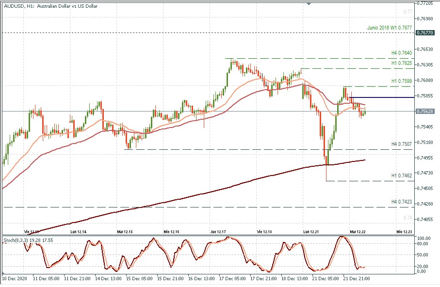 AUDUSD H1.jpg