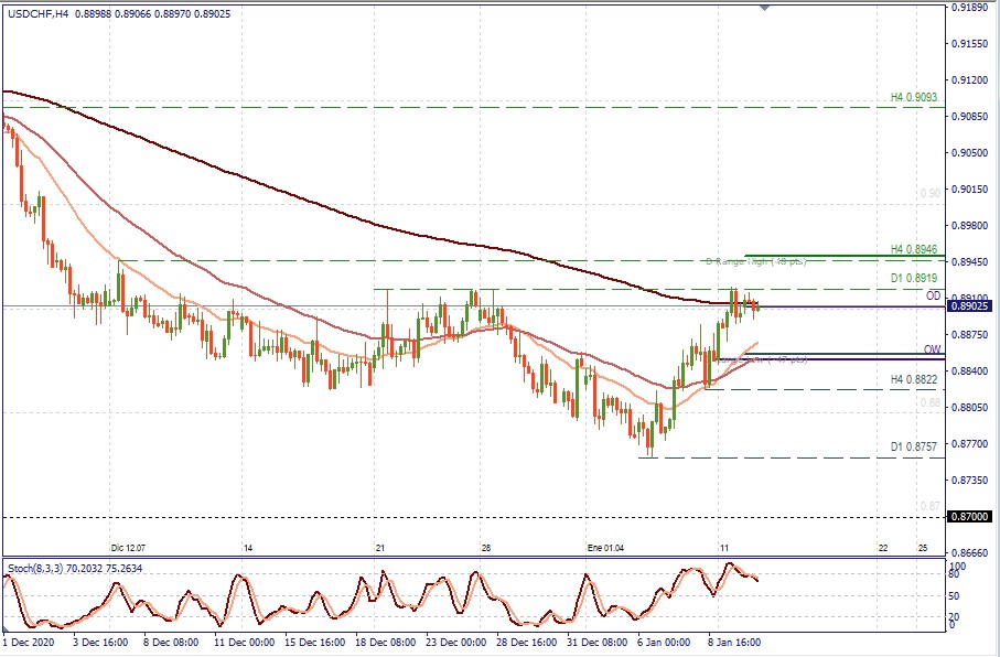 USDCHF H4.jpg