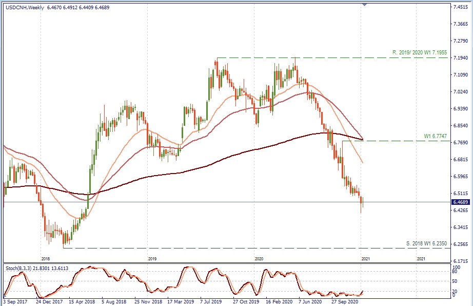 USDCNH SEMANAL.jpg